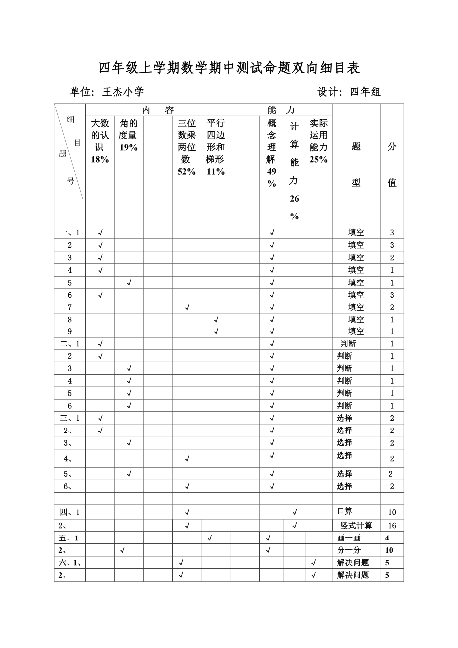 四年级上学期数学期中测试命题双向细目表（王晓君）.doc_第1页