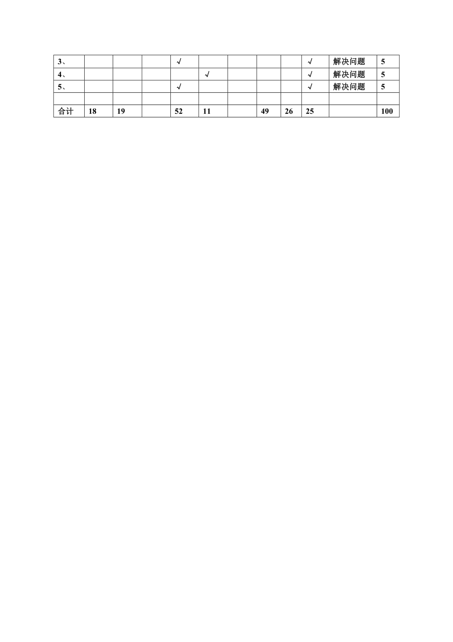 四年级上学期数学期中测试命题双向细目表（王晓君）.doc_第2页