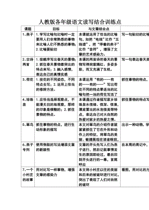 人教版各年级语文读写结合训练点.doc