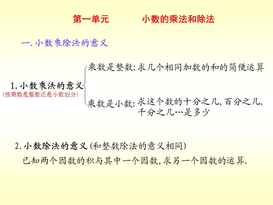 人教版小学六年级数学毕业总复习.ppt_第3页