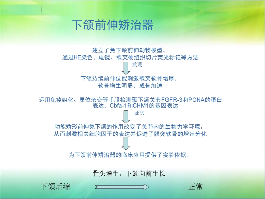 口腔医学科研成果展示精选文档.ppt_第2页