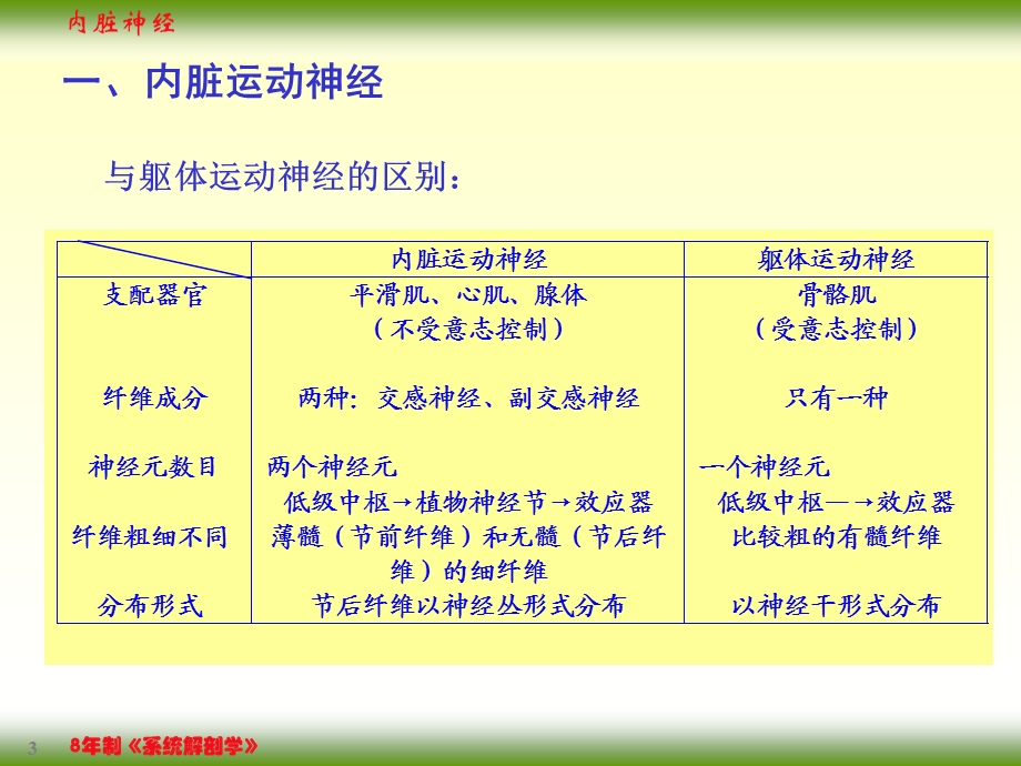 183内脏神经PPT文档.ppt_第3页