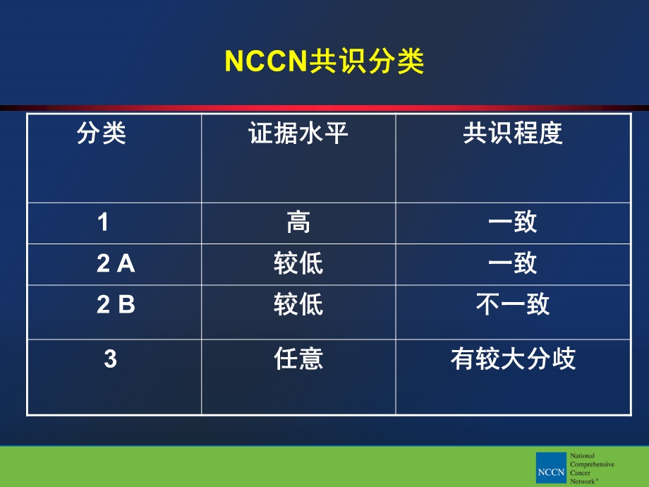 乳腺癌临床实践指南(中国版)介绍PPT文档.ppt_第3页