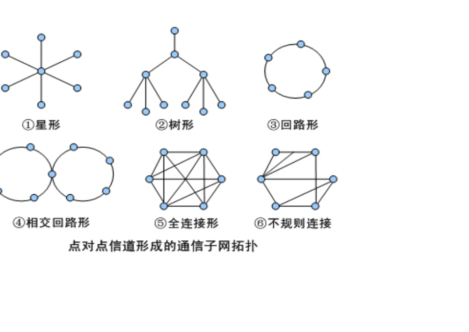 [计算机]3、网络组成与分类.doc_第2页