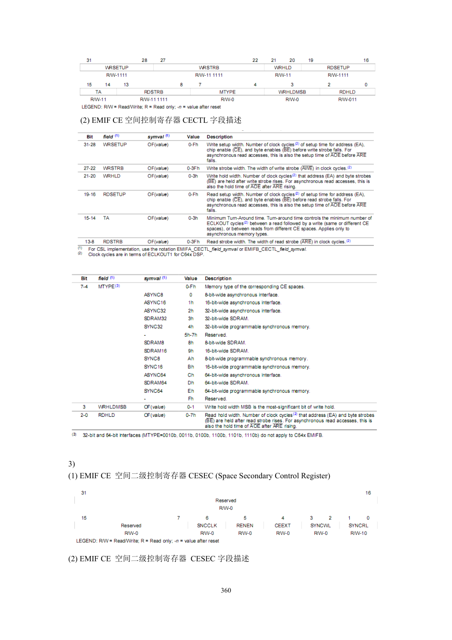 [计算机硬件及网络]附录A64x片上外设寄存器.doc_第3页