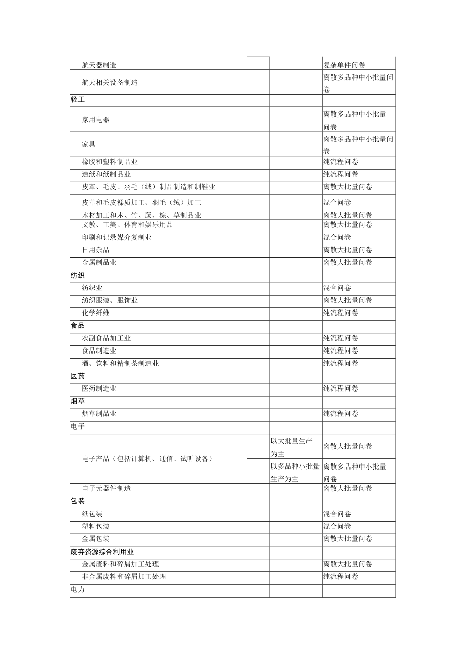 大数据与实体经济融合企业基本信息.docx_第3页