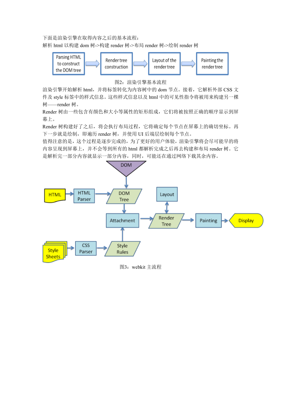 [计算机软件及应用]浏览器内部工作原理.doc_第3页