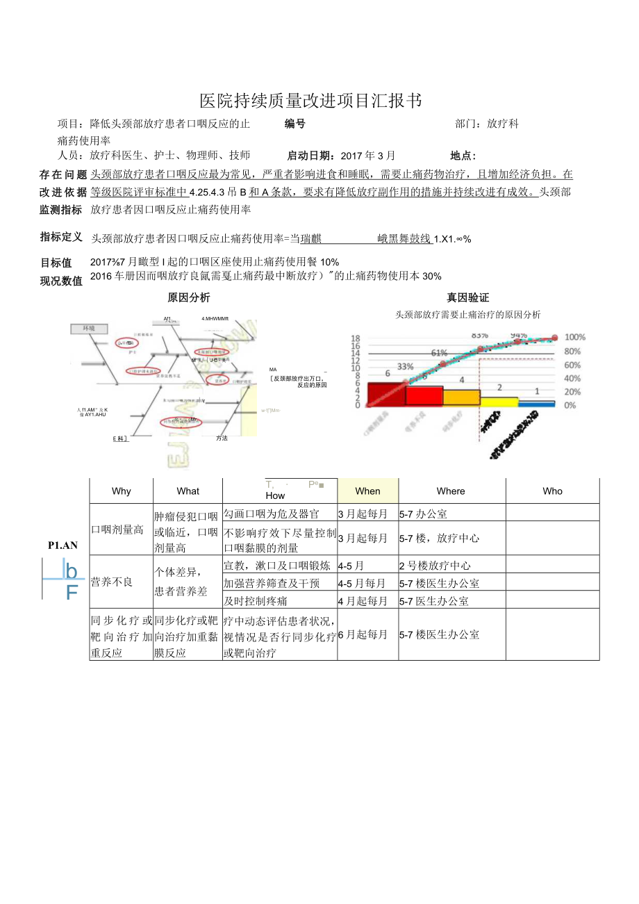 放疗科减轻头颈部放疗患者口咽反应的止痛药使用率医院持续质量改进PDCA项目汇报书.docx_第1页