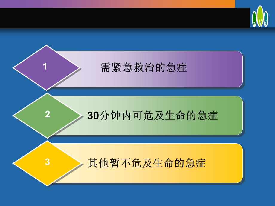 临床常见心血管急症的处理和用药名师编辑PPT课件.ppt_第3页