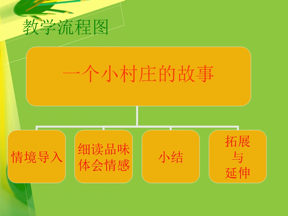 一个小村庄的故事 (16).ppt_第2页