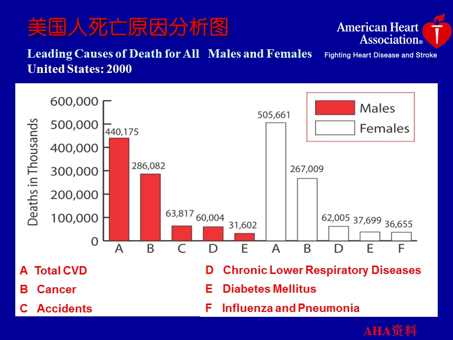 加强血脂检验与临床联系PPT文档.ppt_第1页