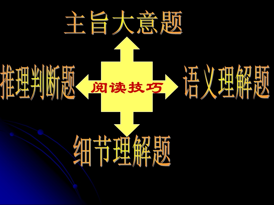 中中考阅读理解专项复习课件.ppt_第3页