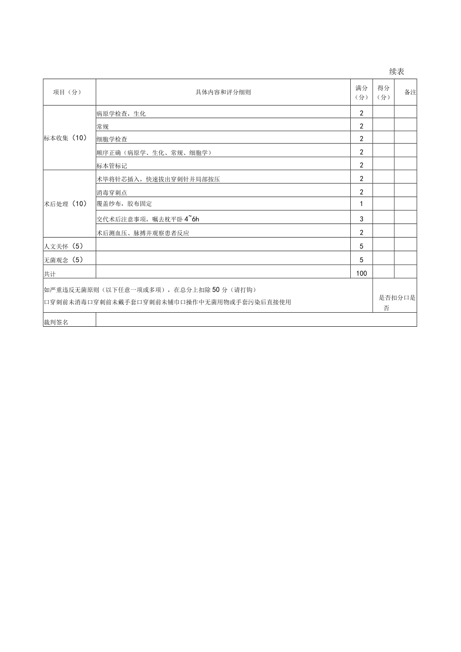 内科医师规范化培训临床问诊检查操作-腰椎穿刺+测压评分标准.docx_第2页