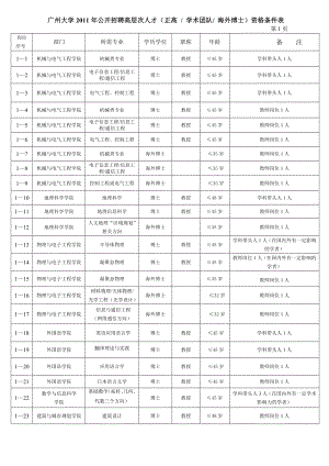 [计算机]广州大学公开招聘高层次人才正高学术团队 海外博士.doc