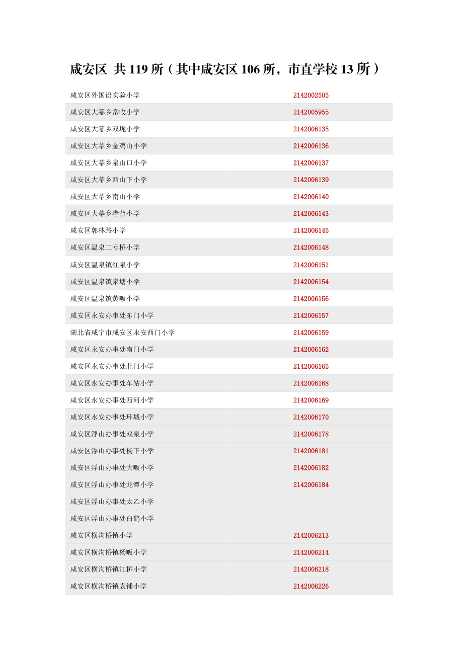 咸安区实际上报学校数据.doc_第1页