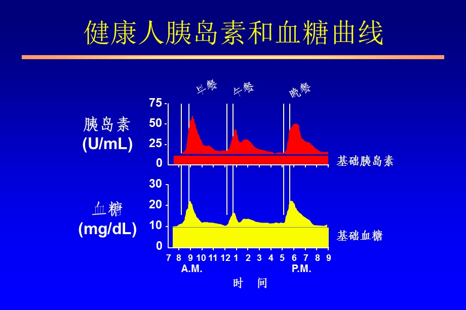 心内科医生应掌握的糖尿病知识PPT文档.ppt_第1页