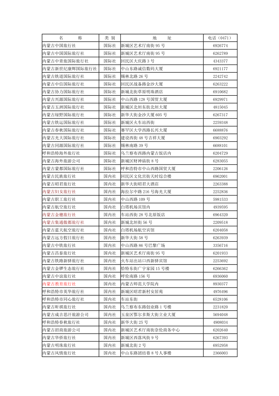 [教育学]旅行社.doc_第1页