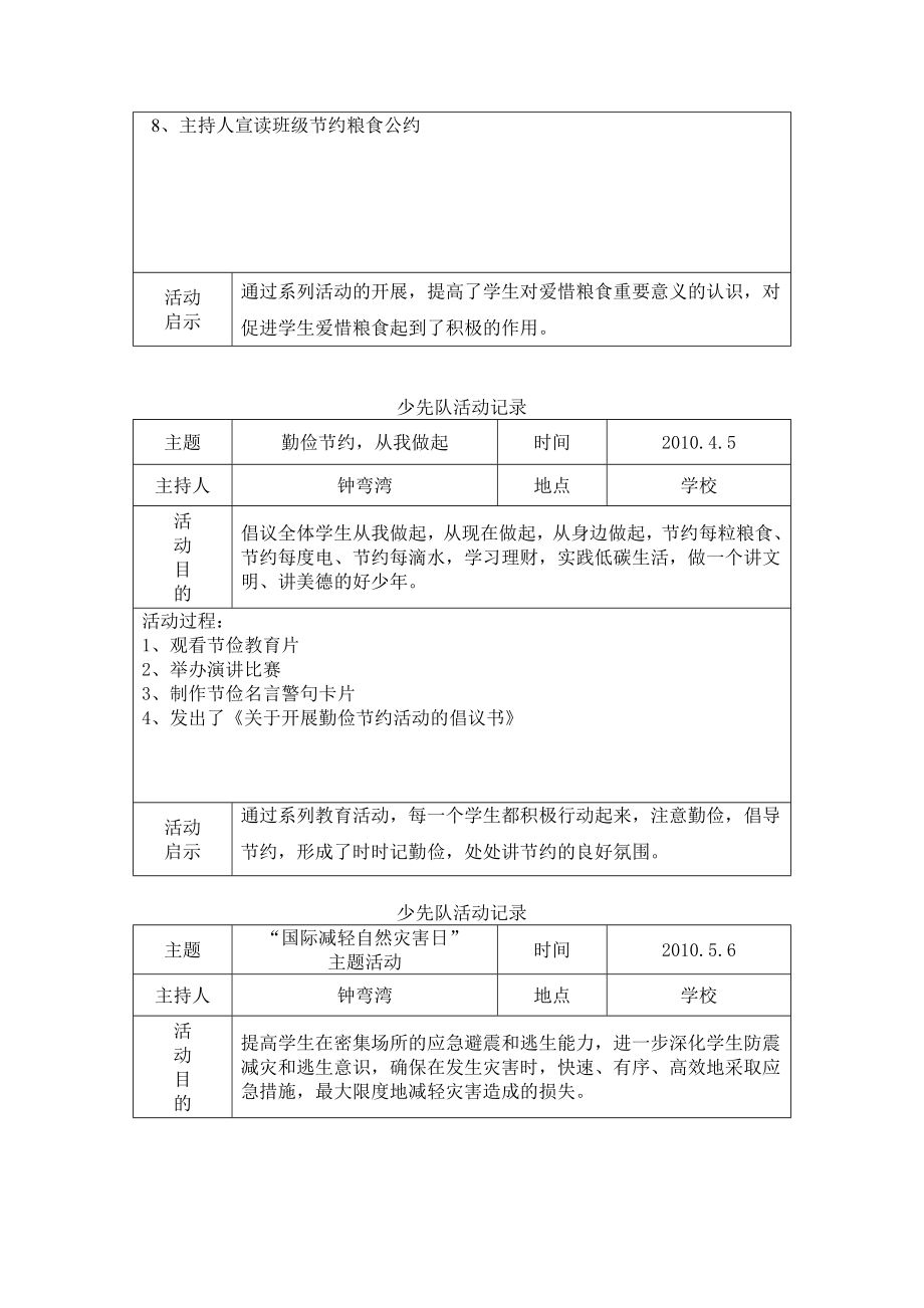 少先队主题活动.doc_第3页