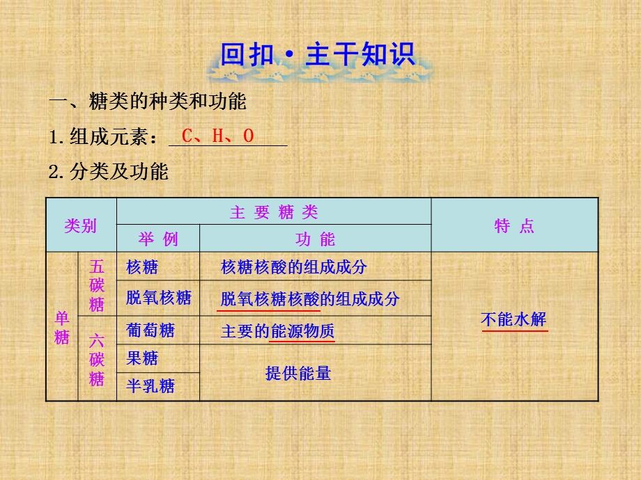 高三生物一轮复习课件：细胞中的生物大分子一PPT文档资料.ppt_第1页