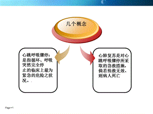 美国心脏协会心肺复苏文档资料.ppt