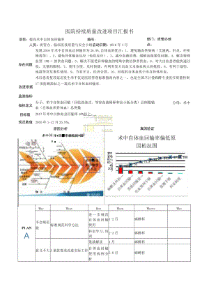 麻醉科提高术中自体血输注率医院持续质量改进PDCA项目汇报书.docx