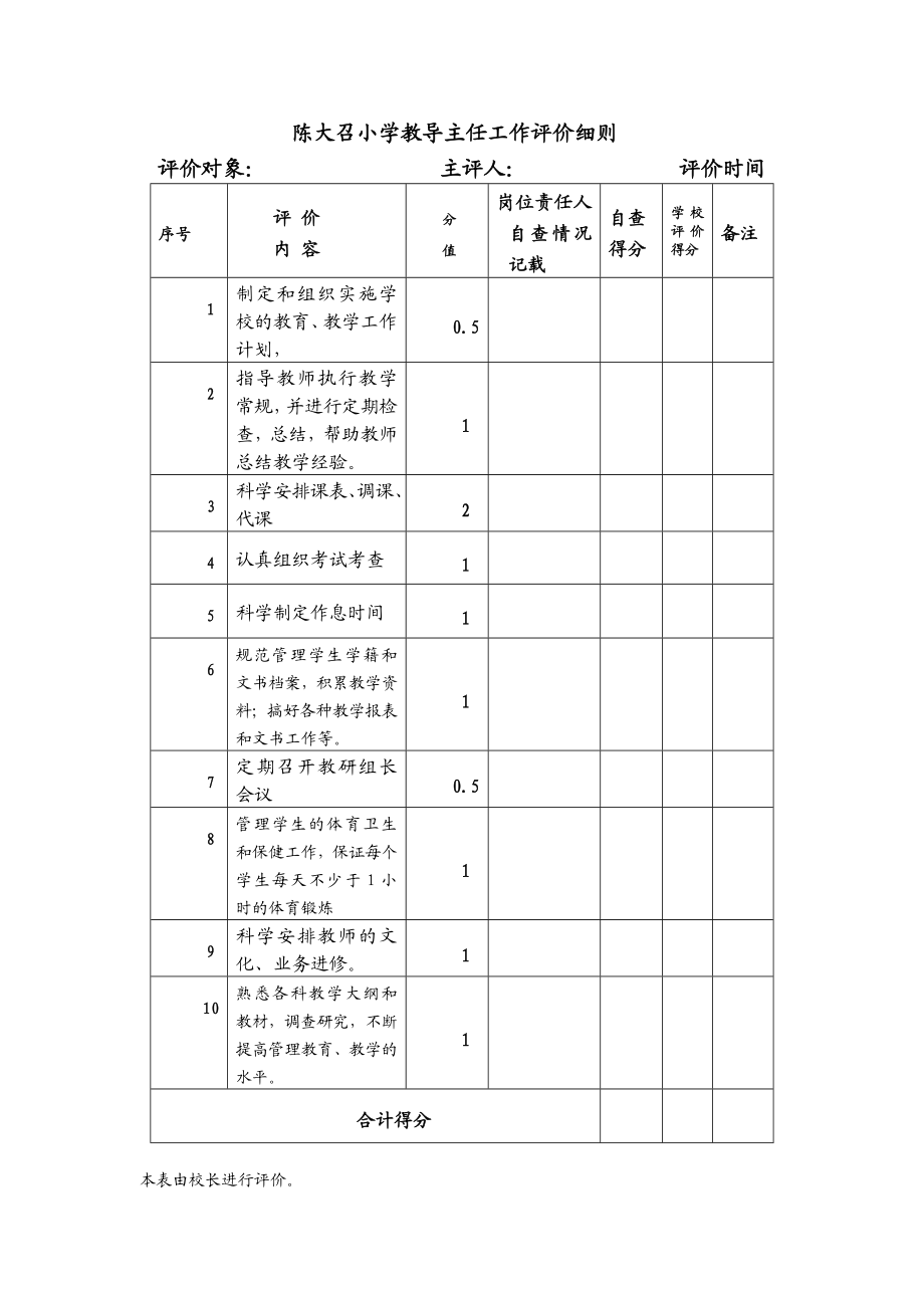 小学各个岗位工作评价细则.doc_第2页