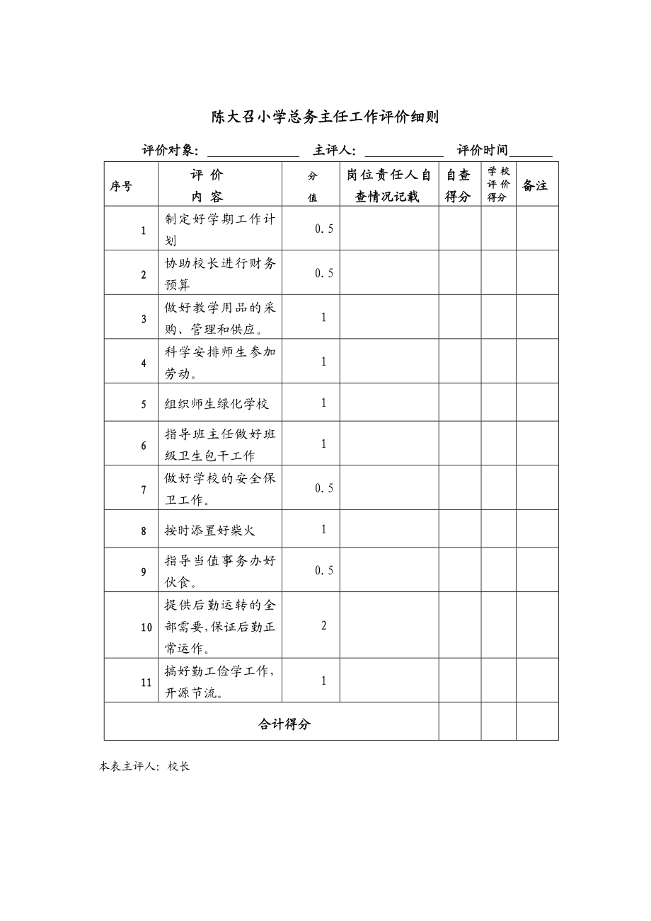 小学各个岗位工作评价细则.doc_第3页