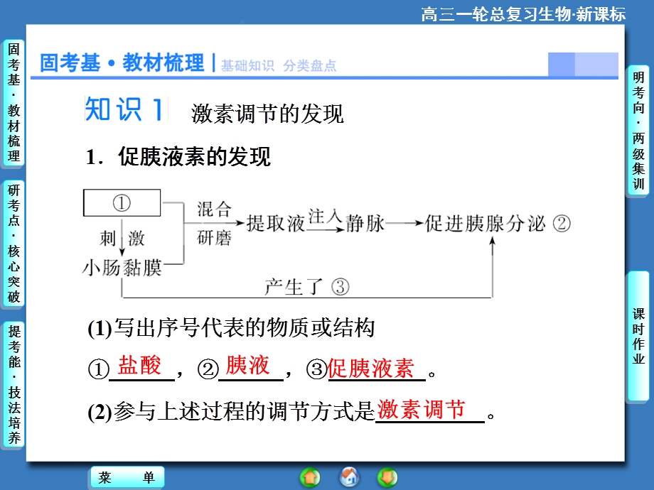 课堂新坐标高考生物大一轮复习配套课件：必修3第1单元第3讲激素的调节及与神经调节的关系文档资料.ppt_第1页