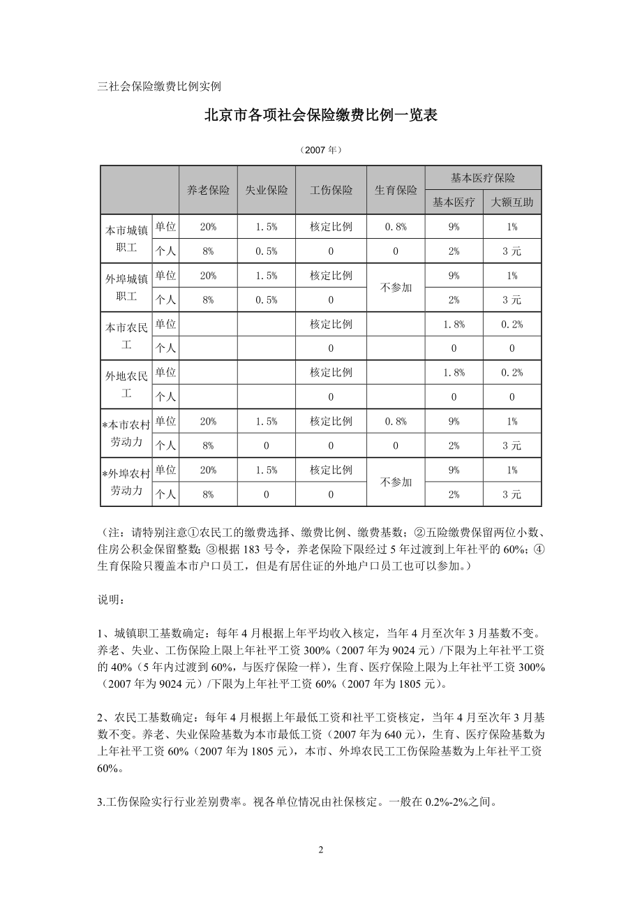 [法律资料]最新社保基数及公积金基数调整.doc_第2页