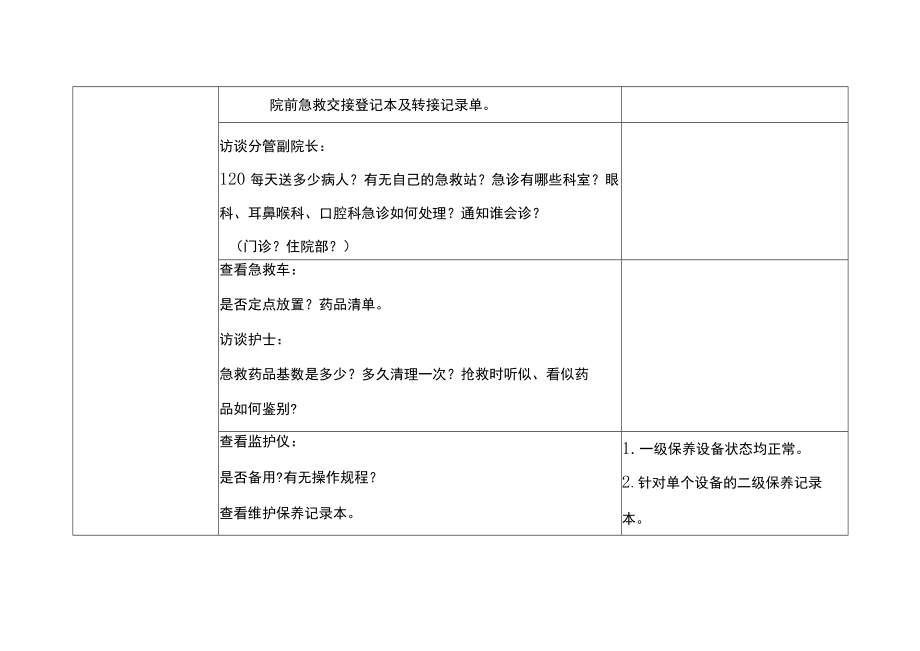 等级医院评审医疗组专家现场评审急诊科记录表.docx_第2页