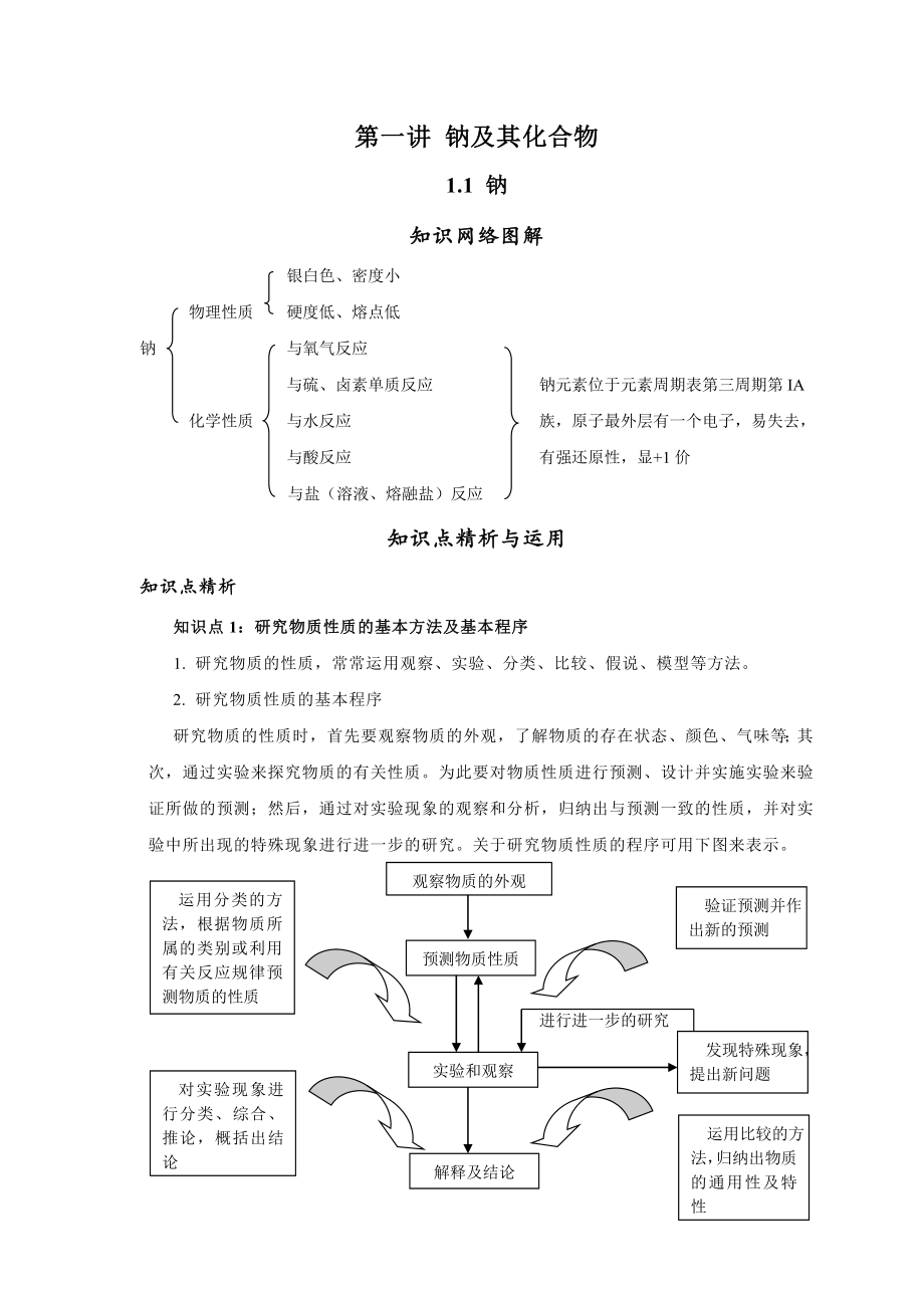 钠及其化合物知识归纳.doc_第1页