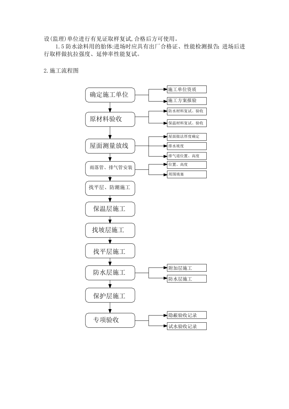 屋面工程施工质量控制要点详细.doc_第2页