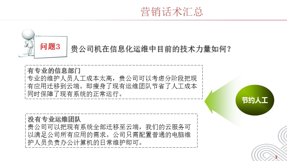 云计算营销话术汇总.pptx_第3页