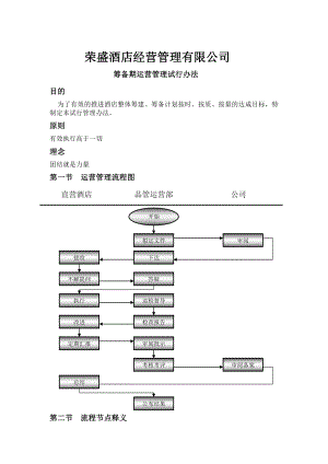 酒店管理公司的运营管理办法.doc