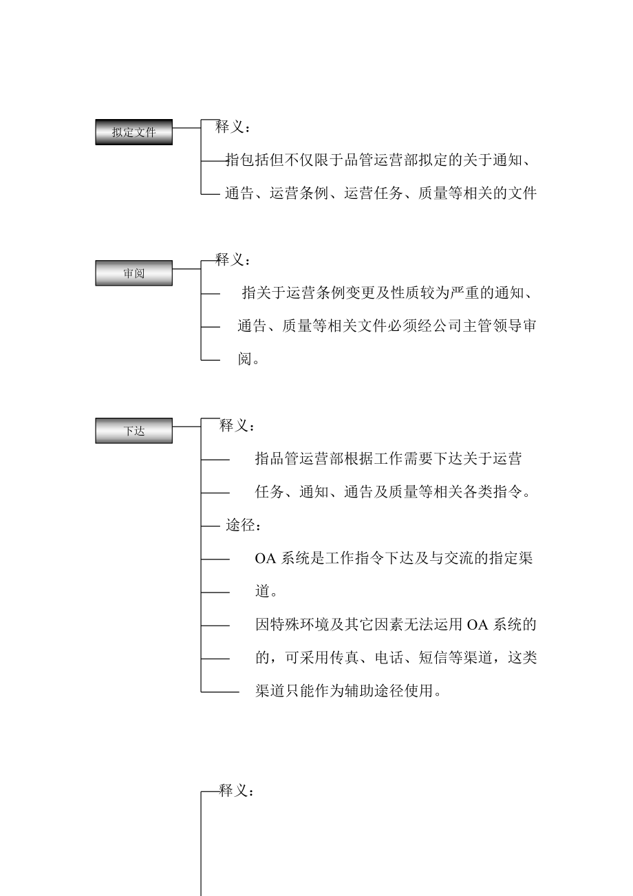 酒店管理公司的运营管理办法.doc_第2页