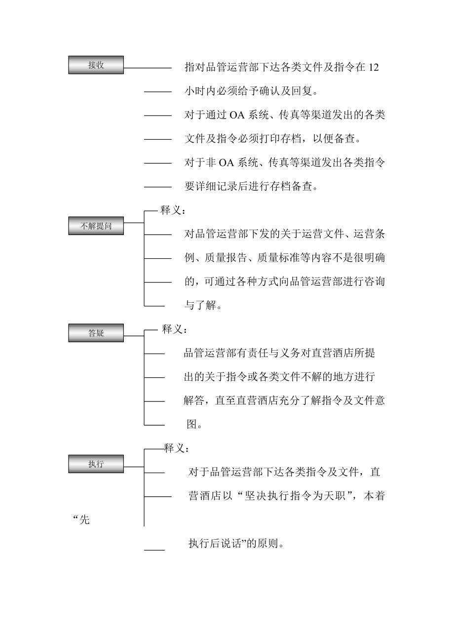 酒店管理公司的运营管理办法.doc_第3页