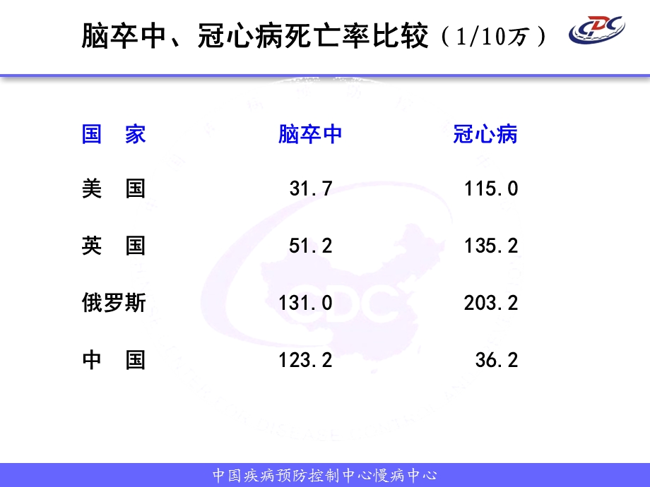 心脑血管事件报告季奎文档资料.ppt_第2页