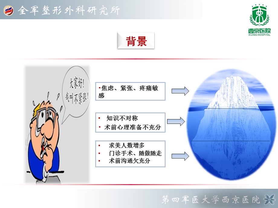 背景音乐对眼袋修复术患者手术体验的影响ppt课件文档资料.pptx_第3页