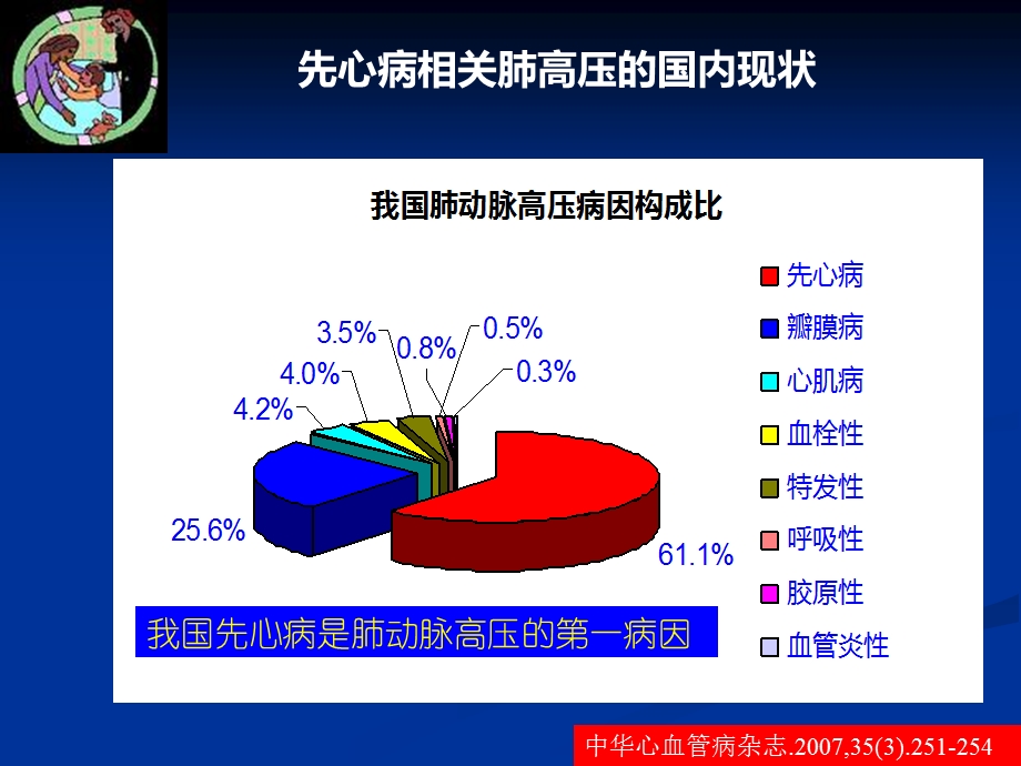 先天性心脏病—肺高压挑战PPT文档.ppt_第3页