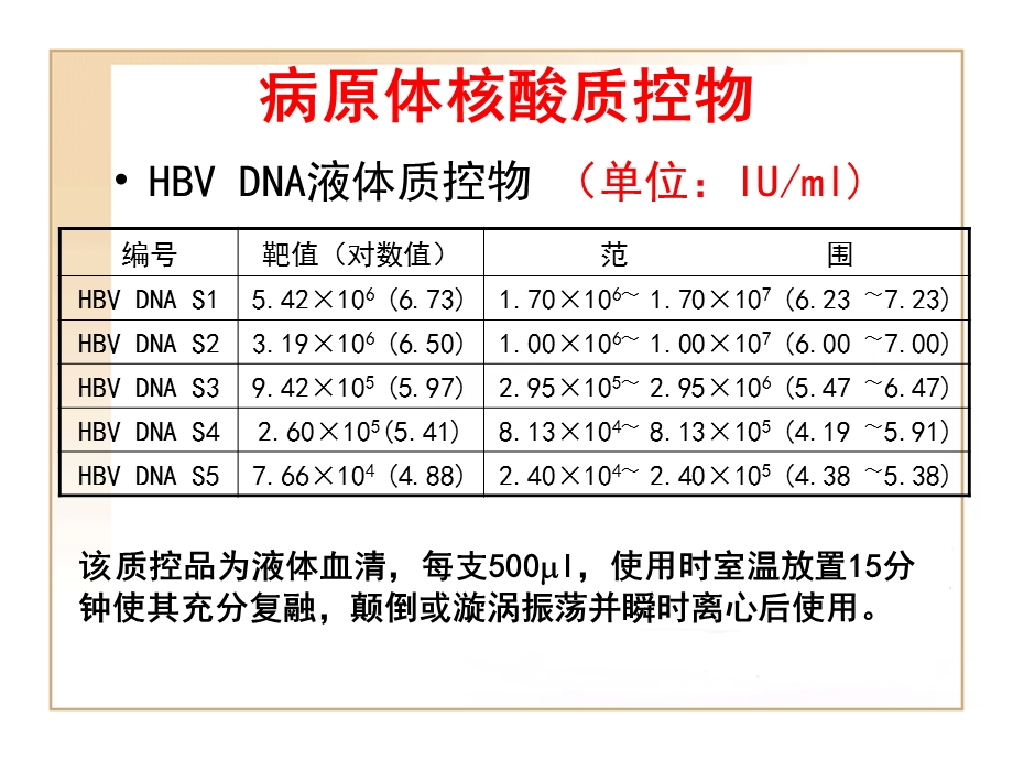 病原体核酸质控物的使用及注意事项名师编辑PPT课件.ppt_第2页