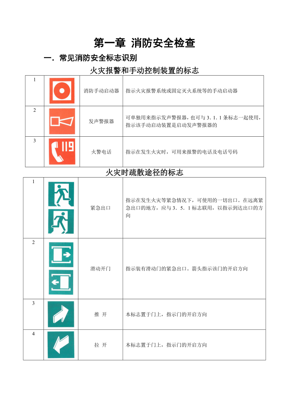 重庆中级消防员实操考试复习资料概要.doc_第1页