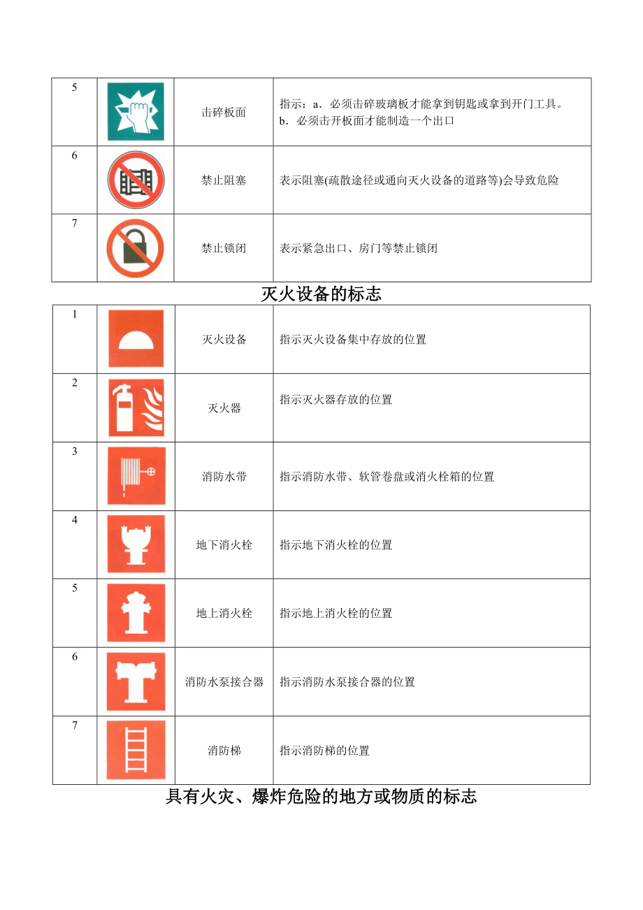重庆中级消防员实操考试复习资料概要.doc_第2页
