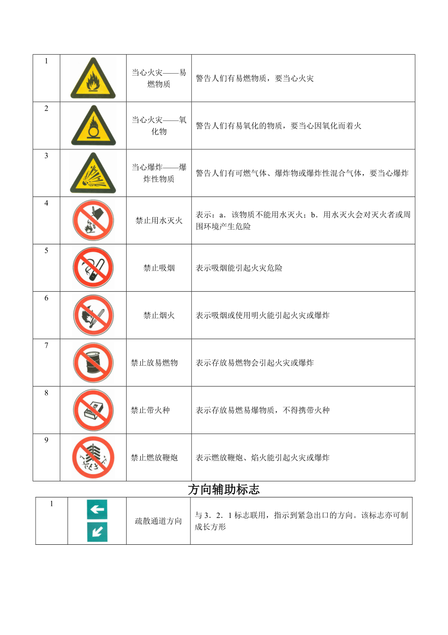 重庆中级消防员实操考试复习资料概要.doc_第3页