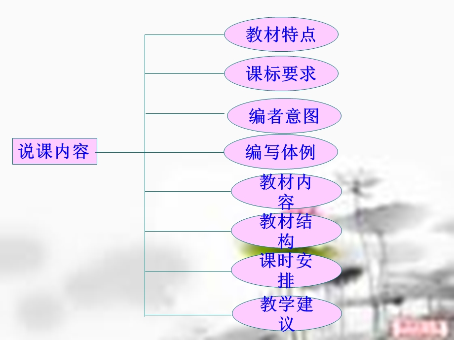 人教版六年级数学下册教材研说.ppt_第3页