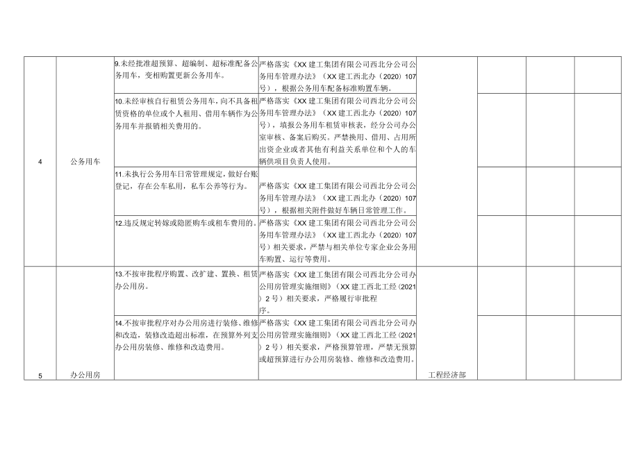 公司工程项目廉洁风险防控措施清单.docx_第3页