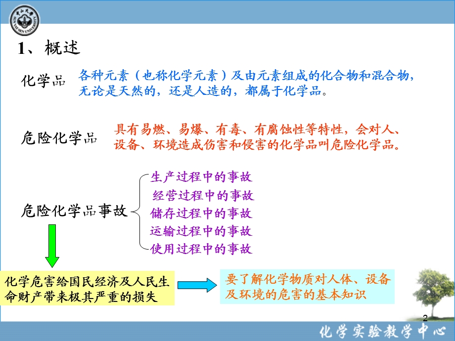 化学实验室安全(8危险化学品与化学事故应急救援)PPT文档.ppt_第2页