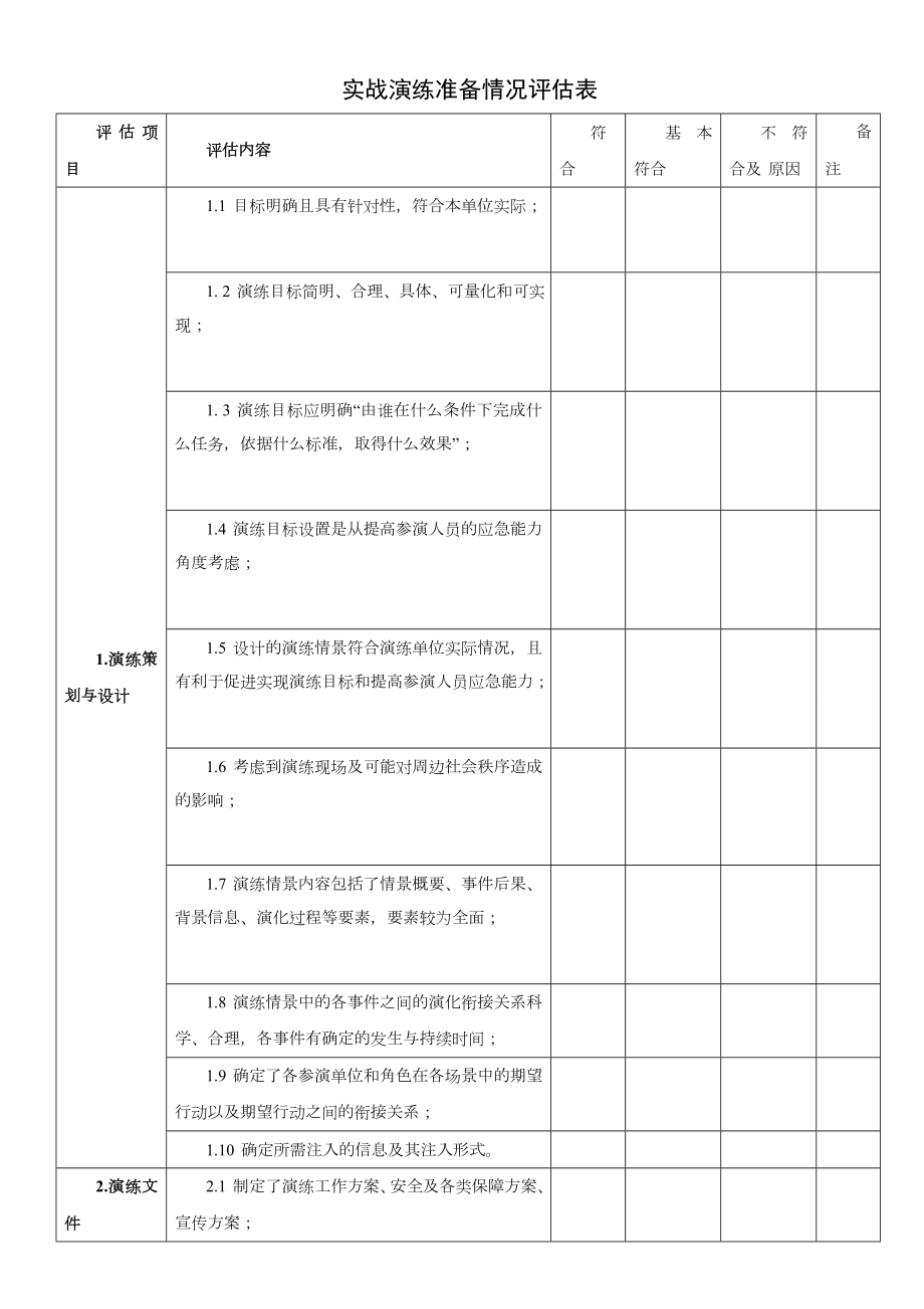 实战演练实施情况评估表.doc_第1页