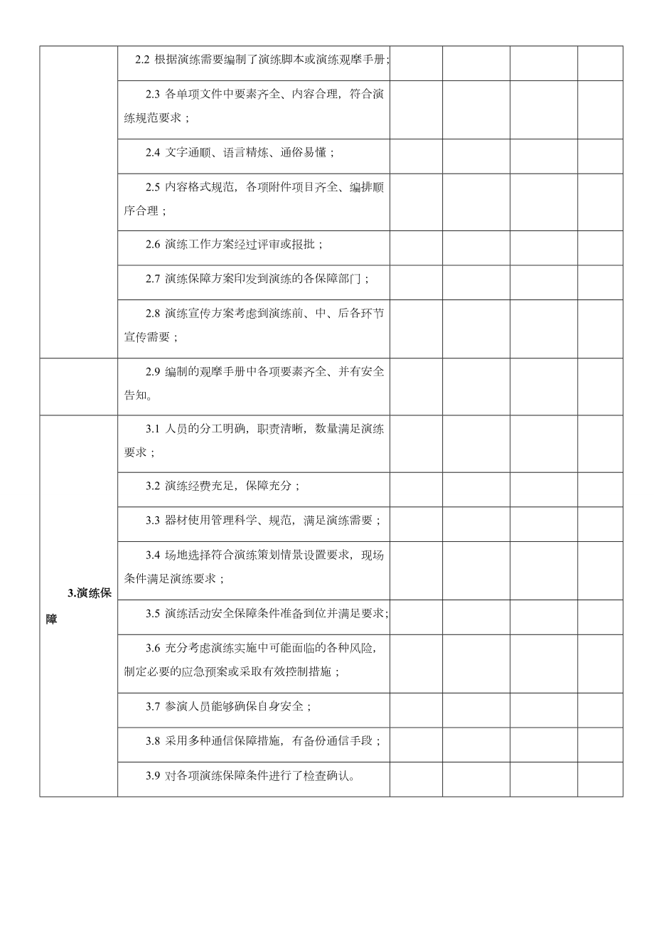 实战演练实施情况评估表.doc_第2页