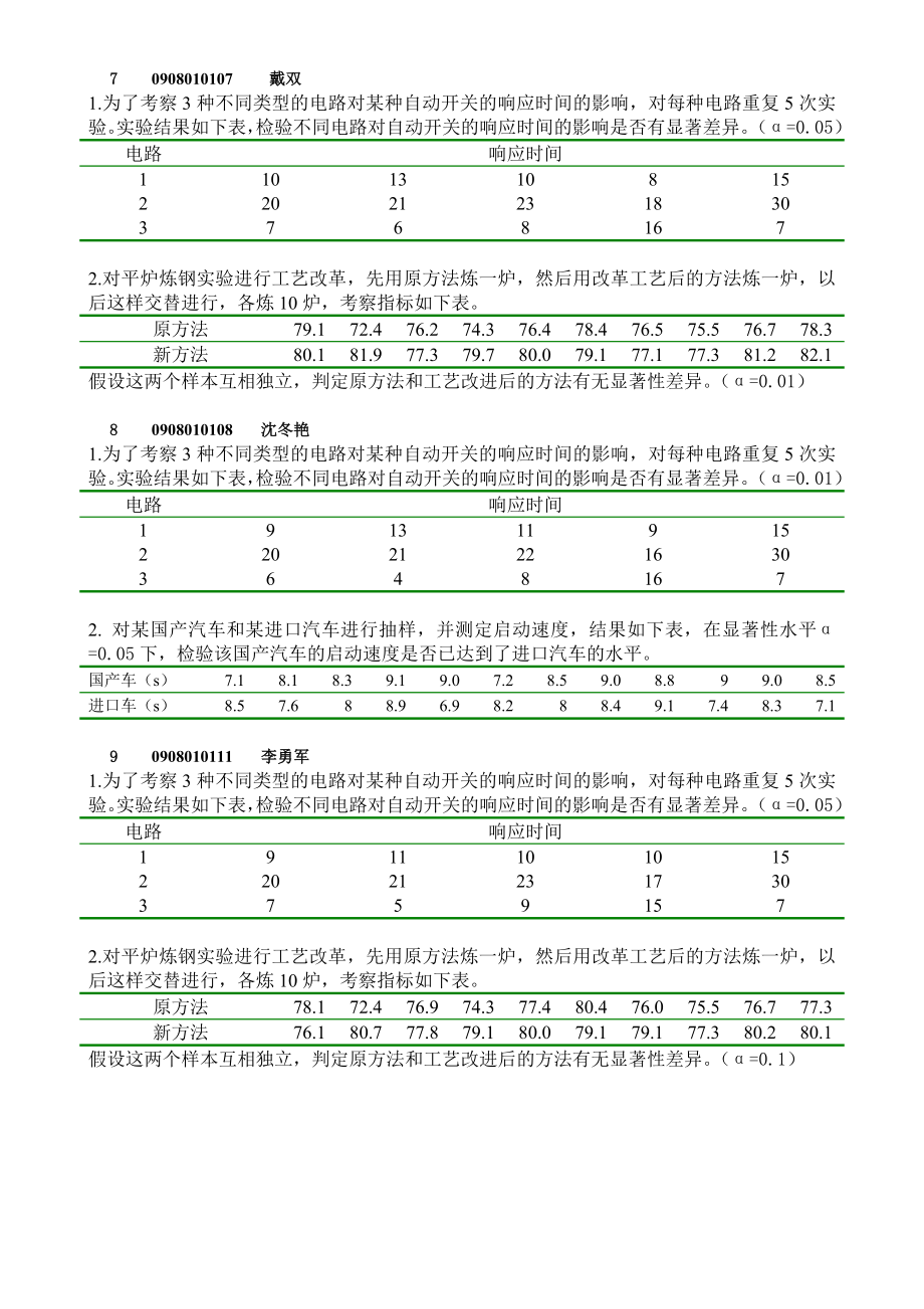 [理学]实验一方差分析.doc_第3页