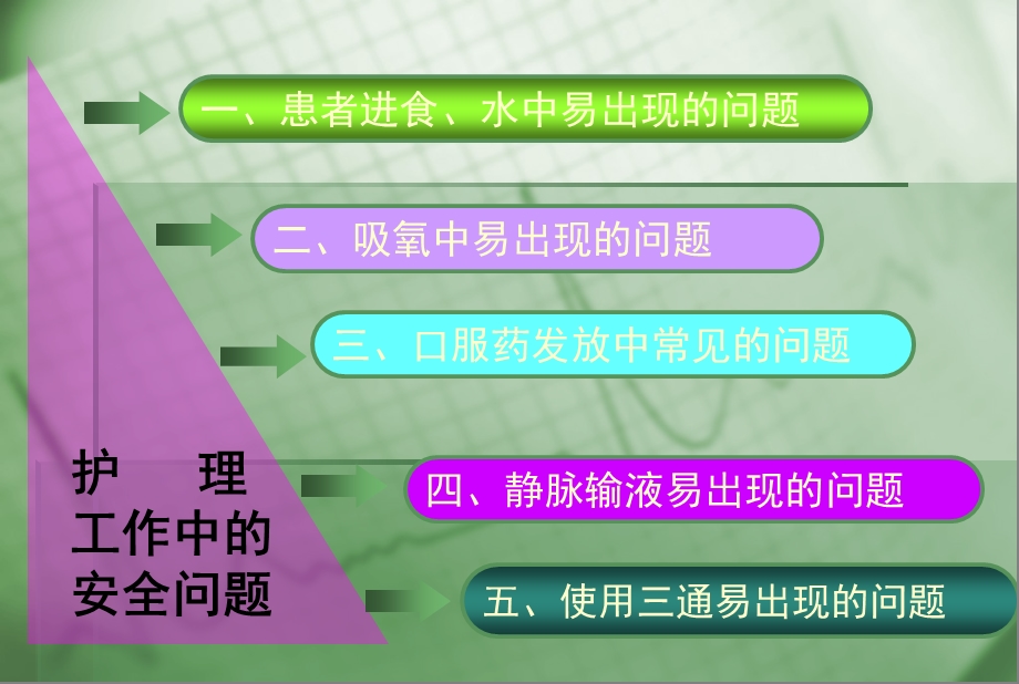 护理工作中的安全隐患PPT文档.ppt_第3页